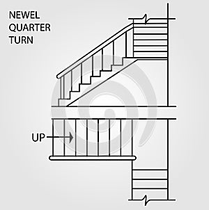 A Newel quarter turn staircase