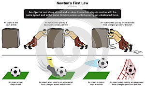 Newton first law of motion infographic diagram example rock and football photo