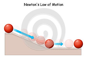 Newton`s Law of Motion. Ball on Inclined Plane photo