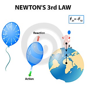 Newton's 3rd Law photo