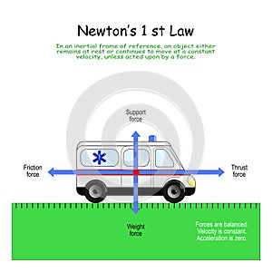 NewtonÃ¢â¬â¢s 1 st Law. forces that affect on the standing car photo