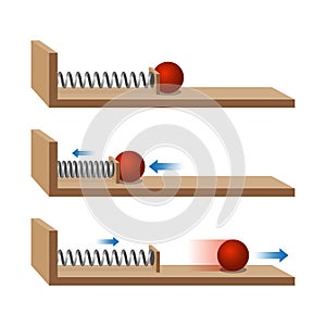 Newton\'s third Law of Motion. Law of inertia. Compression force. Extension force. Physics experience with springs and balls photo