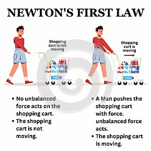 Newtons first law example newton\'s law science illustration vector
