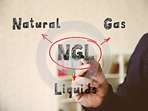 NGL Natural Gas Liquids on Concept photo. Male hand is ready for drawing with black marker on background