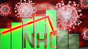Nhl, Covid-19 virus and economic crisis, symbolized by graph with word Nhl going down to picture that coronavirus affects Nhl and