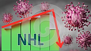 Nhl and Covid-19 virus, symbolized by viruses and a price chart falling down with word Nhl to picture relation between the virus