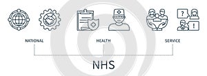 NHS vector infographic in minimal outline style photo