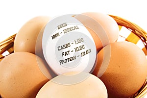 Nice eggs in basket with eggs calories chart