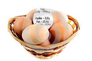 Nice eggs in basket with eggs calories chart