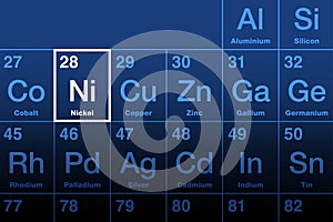 Nickel element on the periodic table, metal with symbol Ni