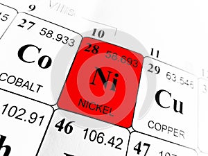 Nickel on the periodic table of the elements photo