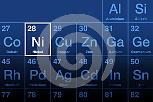 Nickel element on the periodic table, metal with symbol Ni photo