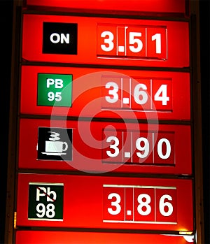 Night prices