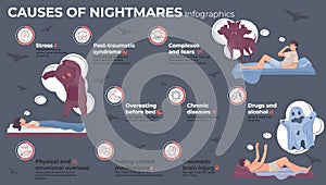 Nightmares Flat Infographics