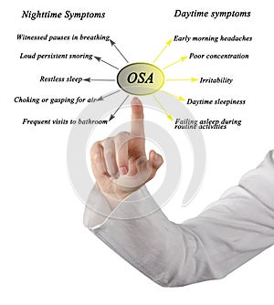 Nighttime and Daytime Symptoms of OSA