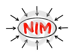 NIM Net Interest Margin - measurement comparing the net interest income a financial firm generates from credit products, acronym