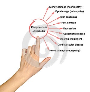 Nine Complications of Diabetes
