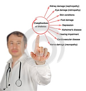 Nine Complications of Diabetes