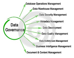 Data Governance Elements
