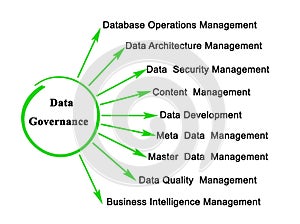 Elements of Data Governance