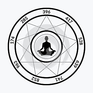 The Nine Frequencies of Solfeggio. Solfeggio Chart in white Background