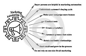 Marketing Automation Tips
