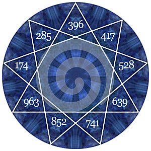 The Nine Solfeggio healing frequencies