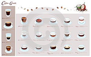 Nineteen Kind of Coffee Menu or Coffee Guide photo