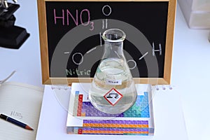 nitric acid and periodic table of elements