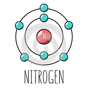 Nitrogen atom Bohr model