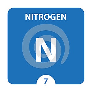 Nitrogen Chemical 7 element of periodic table. Molecule And Communication Background. Chemical Nitrogen N, laboratory and science