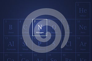 Nitrogen element glowing in a dark periodic table