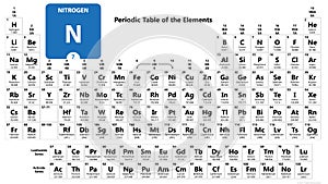 Nitrogen N chemical element. Nitrogen Sign with atomic number. Chemical 7 element of periodic table. Periodic Table of the