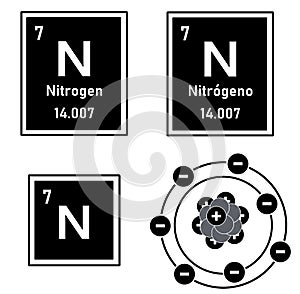Nitrogen from the periodic table with atom photo