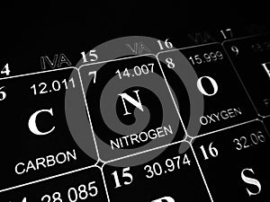 Nitrogen on the periodic table of the elements