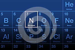 Nitrogen, chemical element on the periodic table of elements