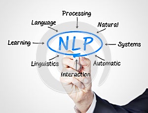 NLP