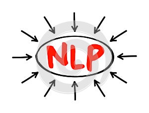 NLP - Neuro Linguistic Programming or Natural Language Processing acronym, text concept background