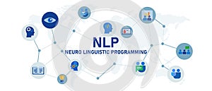 NLP Neuro linguistic programming pseudoscientific approach to communication personal development and psychotherapy