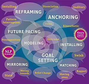 NLP Word Cloud, Techniques and Tools for Coaching in Dialog Boxes