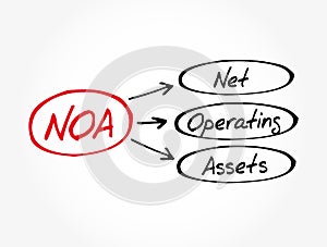 NOA - Net Operating Assets acronym, business concept background