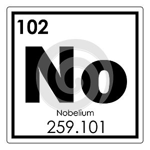 Nobelium chemical element