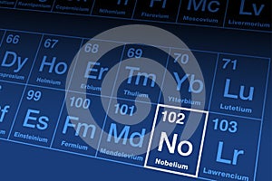 Nobelium on periodic table of the elements, with element symbol No