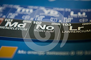 Nobelium on the periodic table of elements