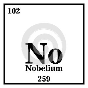 Nobelium Periodic Table of the Elements Vector illustration eps 10