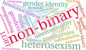 Non-Binary Word Cloud