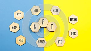 A non fungible token