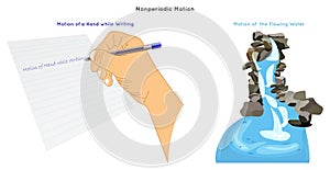 Nonperiodic Motion Infographic Diagram with example