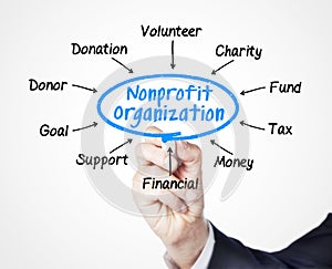 Nonprofit organization