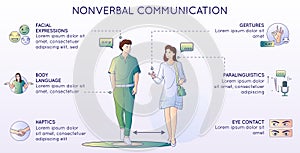 Nonverbal Communication Couple Composition photo